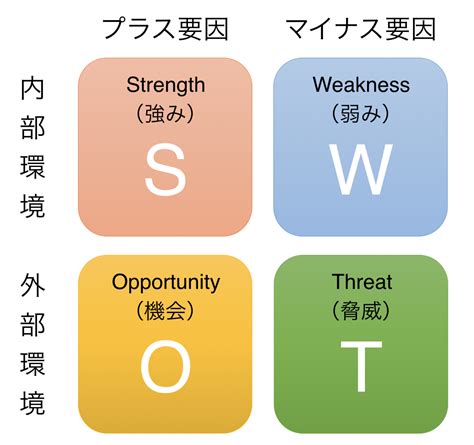 外部環境|【解説】外部環境分析とは？外部環境分析の目的とよ。